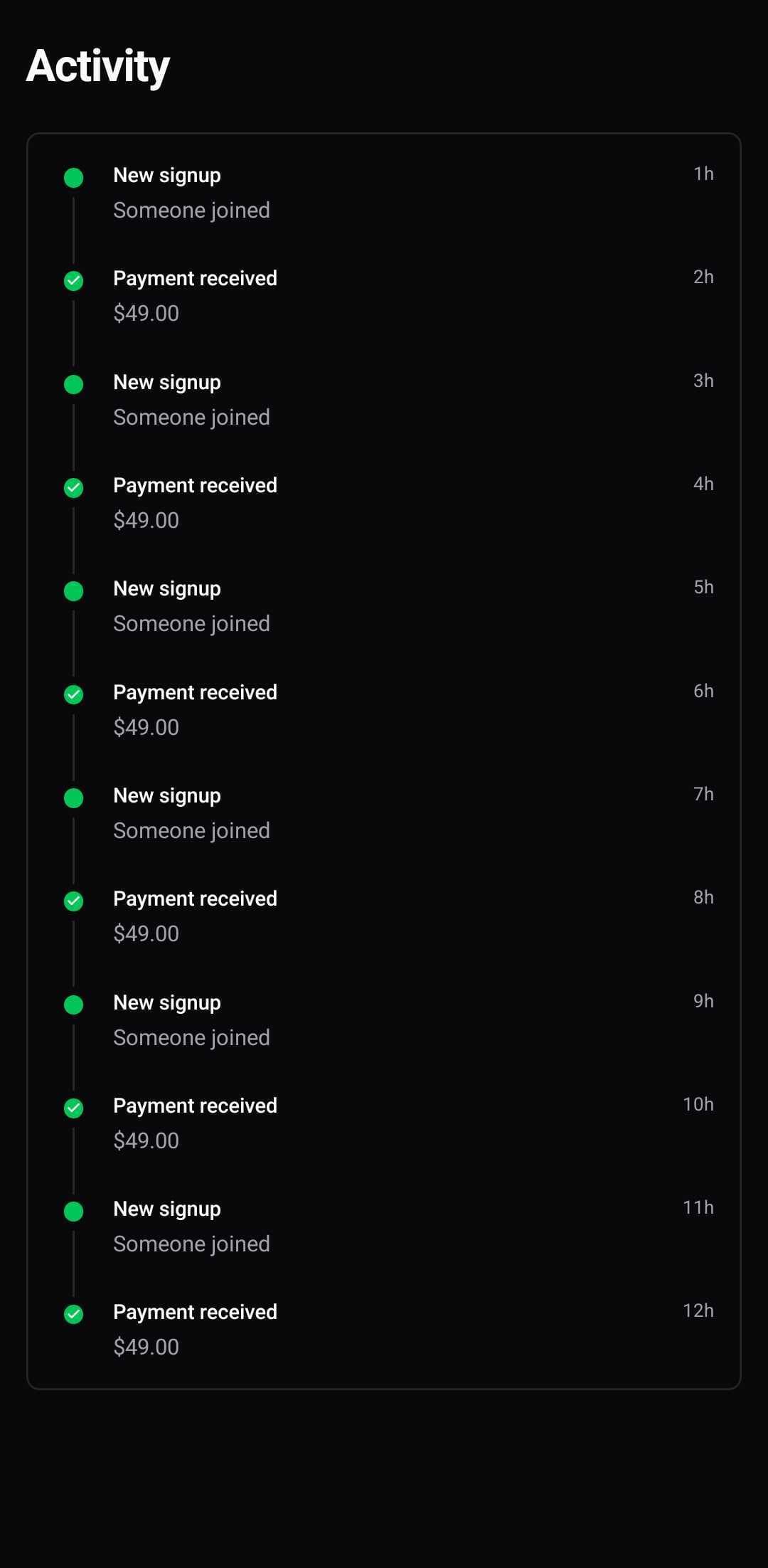 Dashboard Template — Activity (dark)