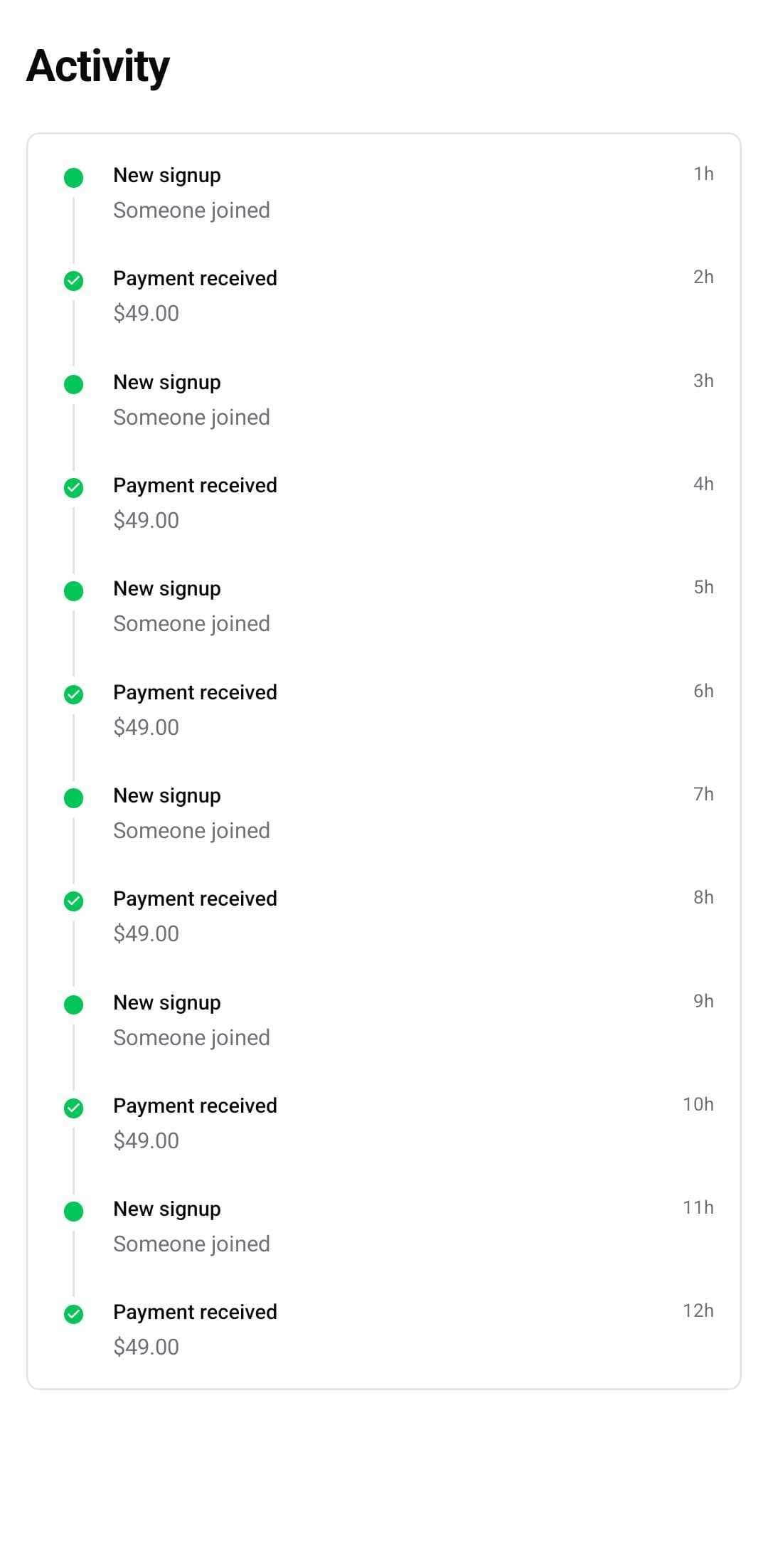 Dashboard Template — Activity (light)