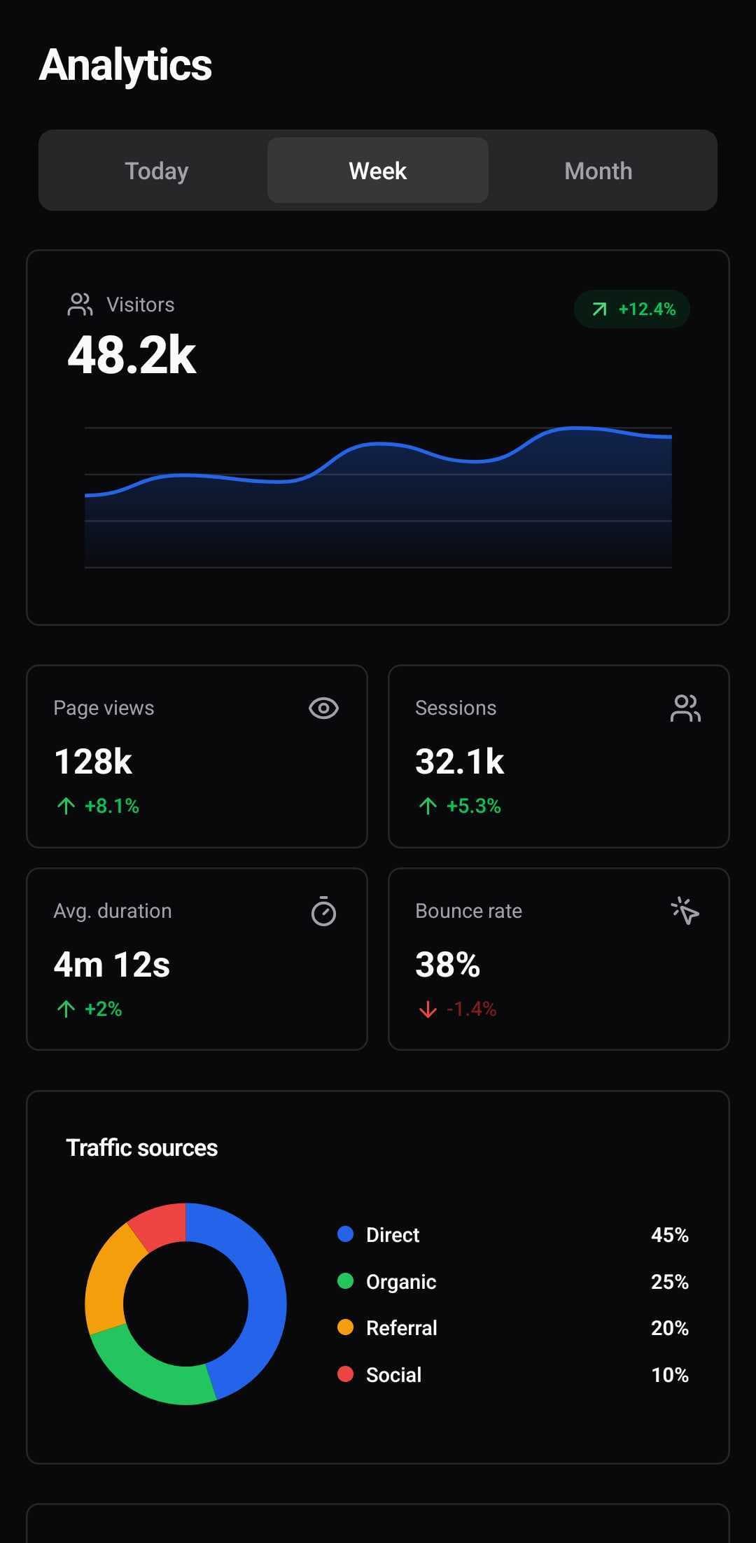 Dashboard Template — Anayltics overview (dark)