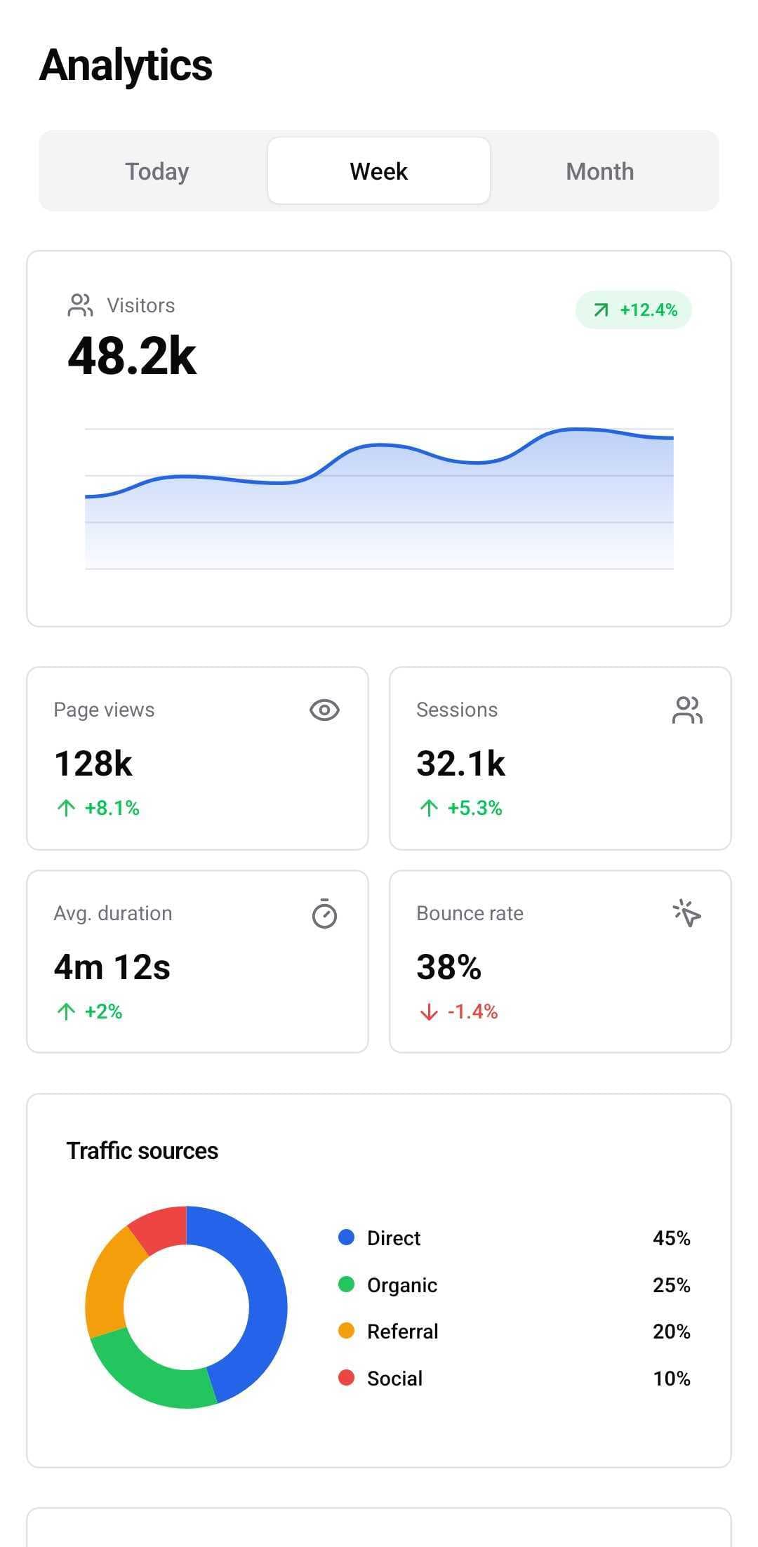 Dashboard Template — Anayltics overview (light)