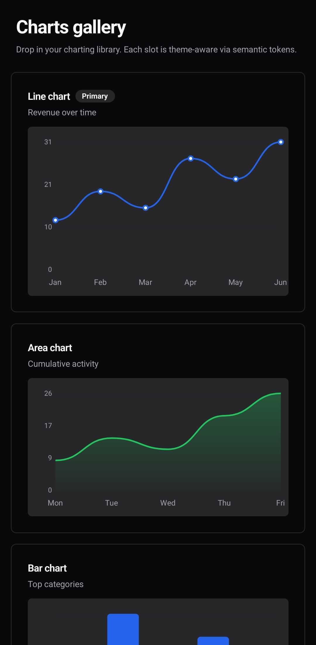 Dashboard Template — Charts gallery (dark)