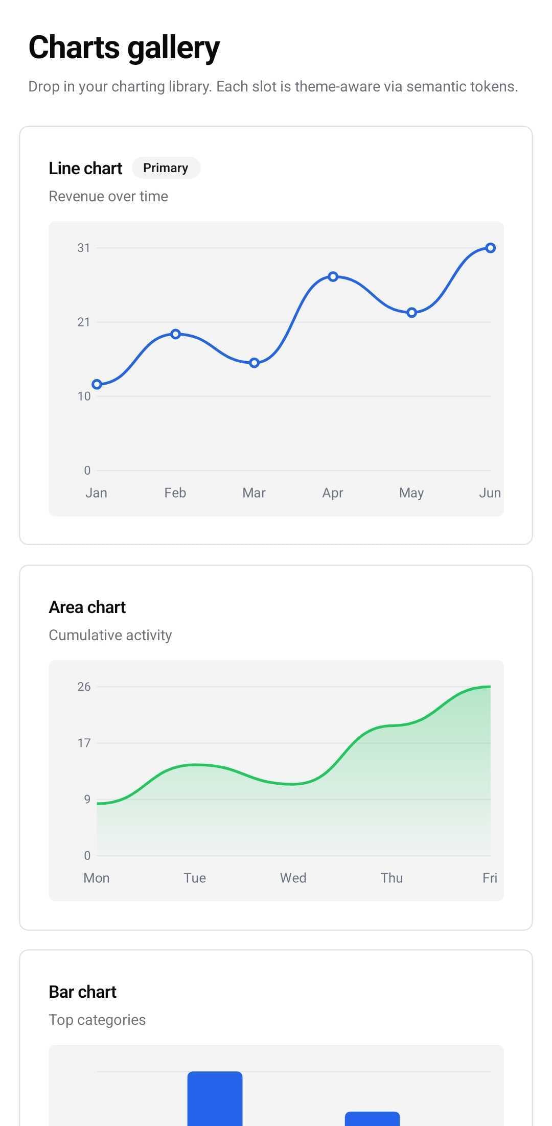 Dashboard Template — Charts gallery (light)