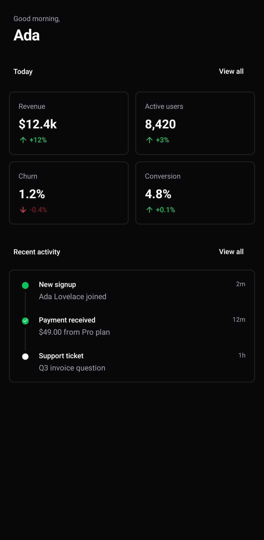 Dashboard Template — Home dashboard (dark)
