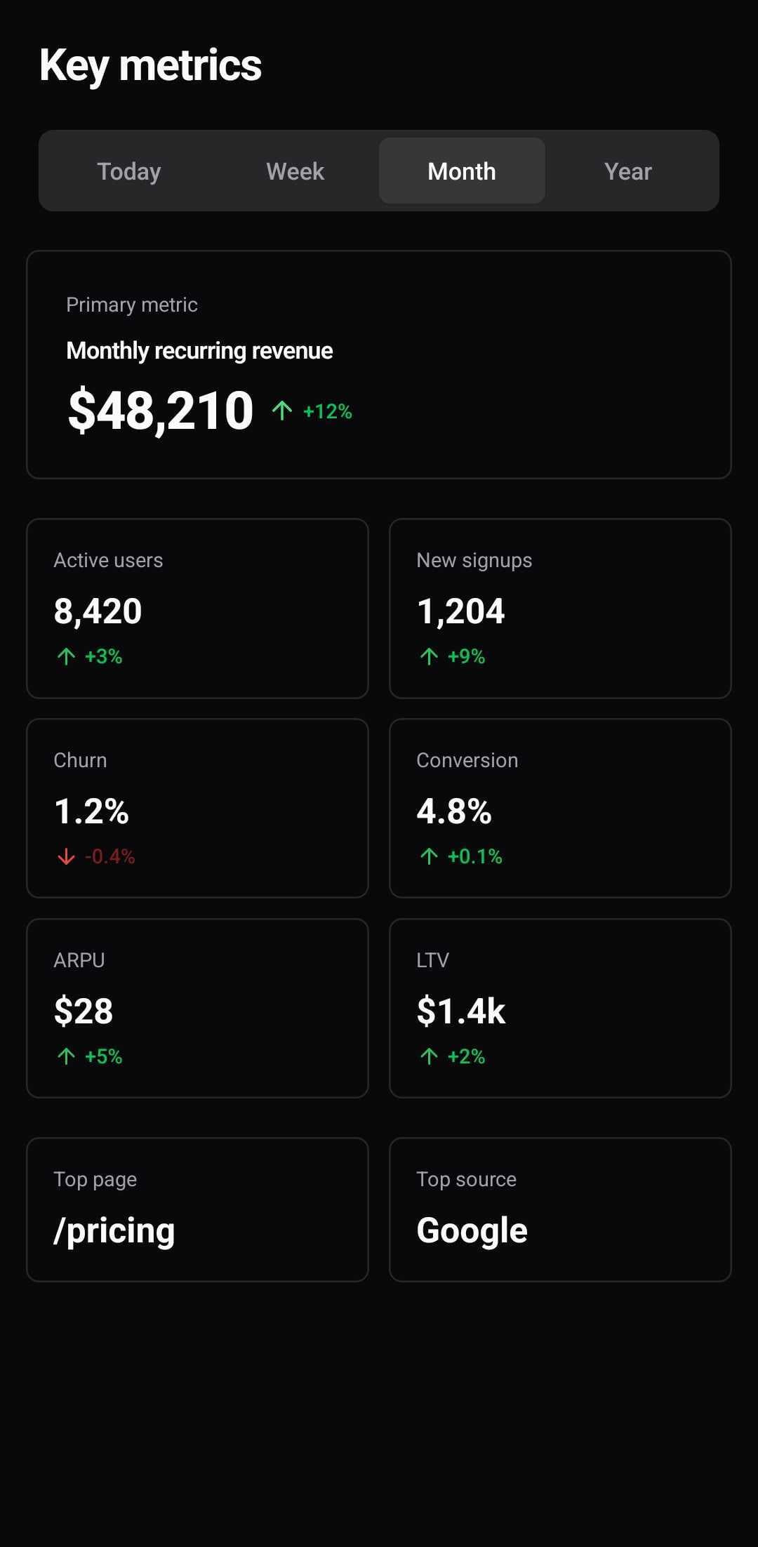 Dashboard Template — KPI cards (dark)
