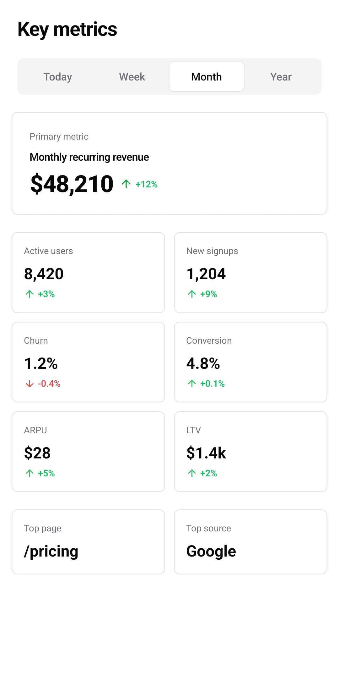 Dashboard Template — KPI cards (light)
