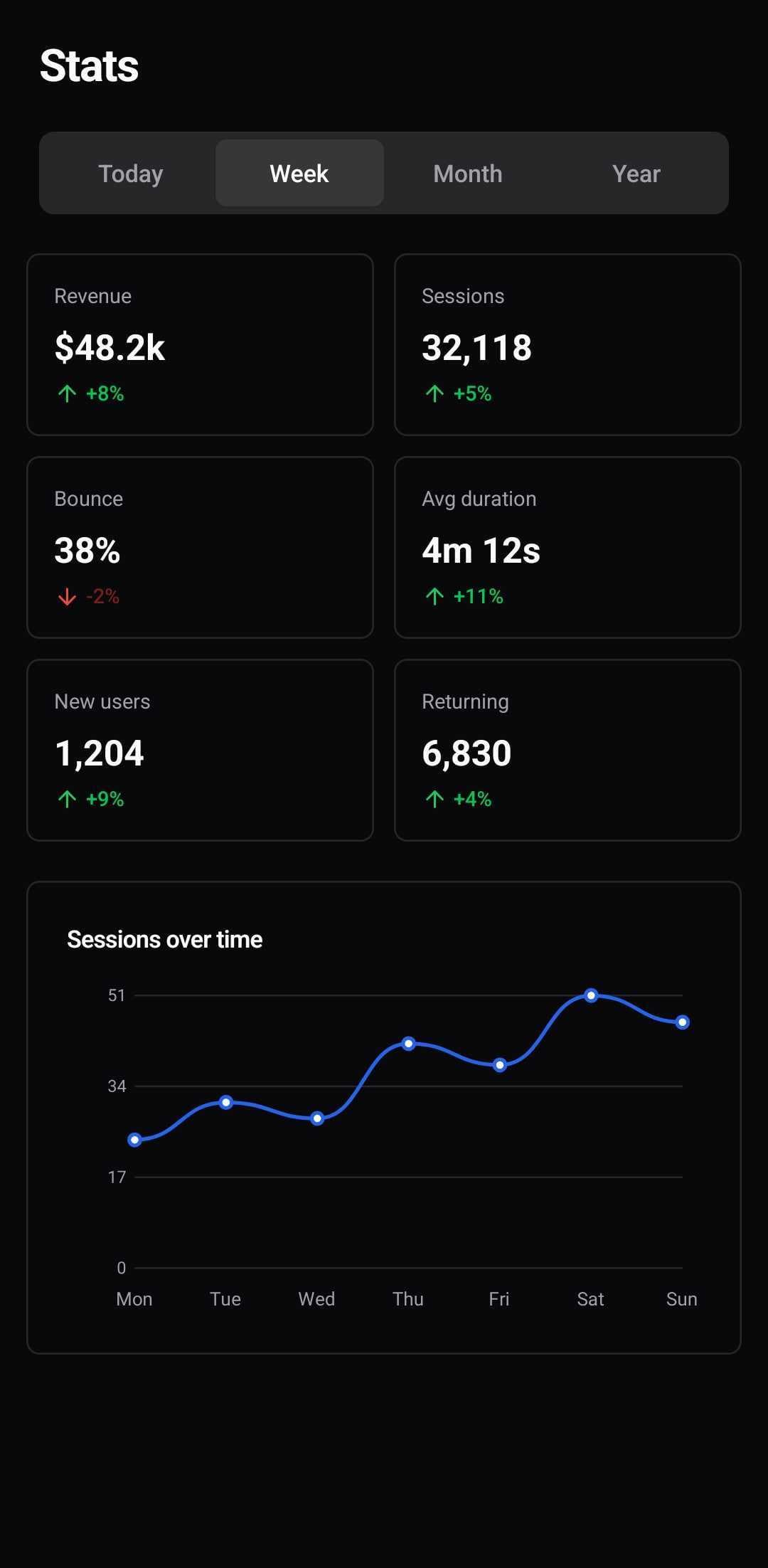 Dashboard Template — Stats (dark)