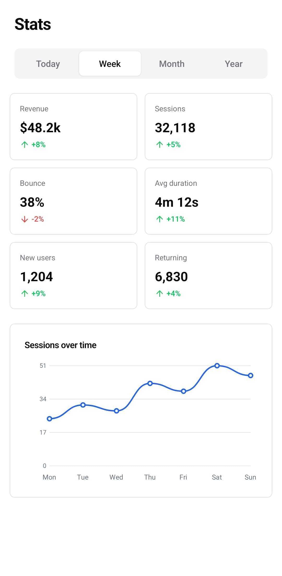 Dashboard Template — Stats (light)