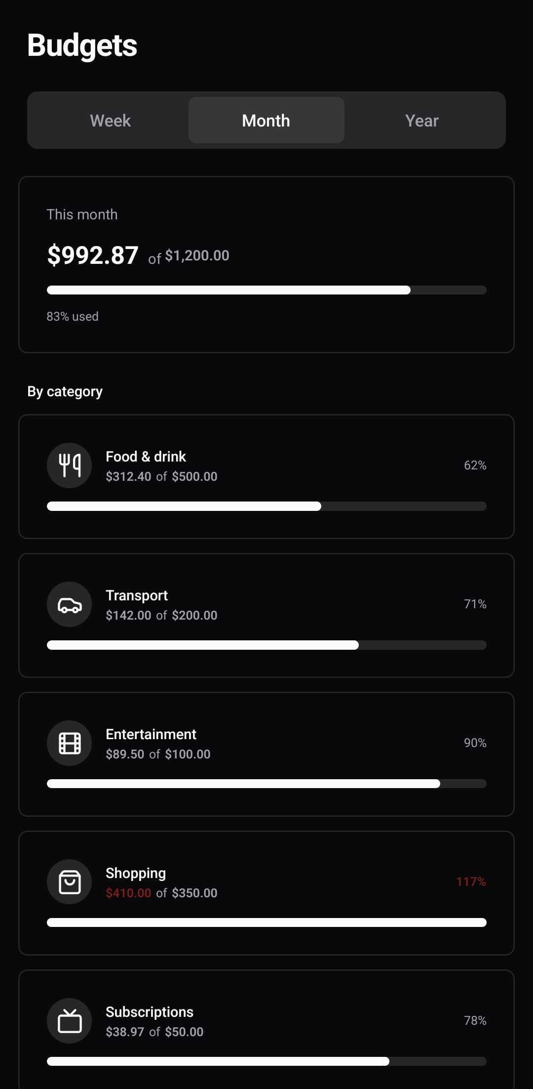 Finance Template — Budgets (dark)