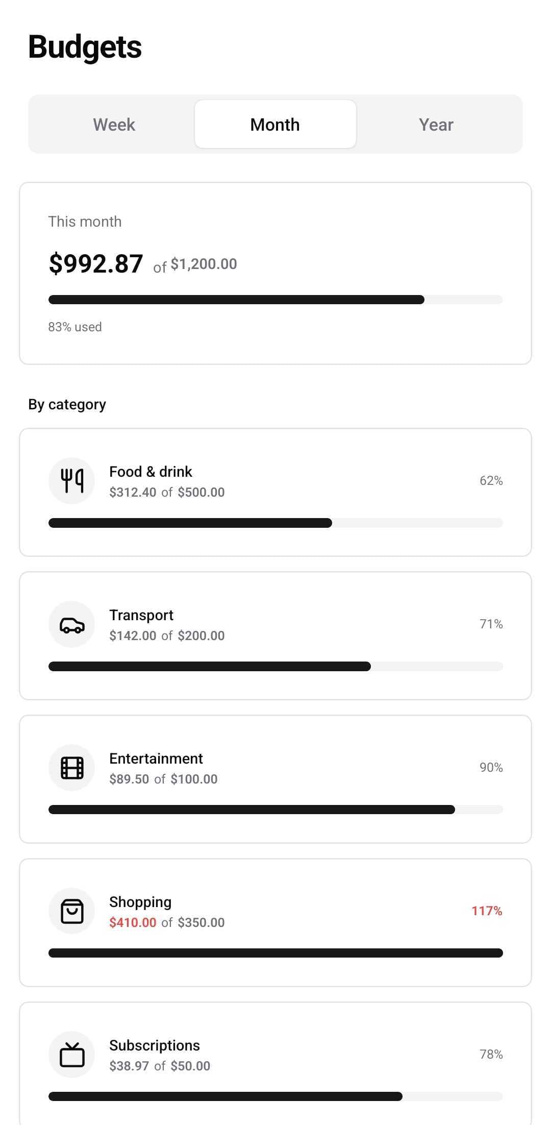 Finance Template — Budgets (light)