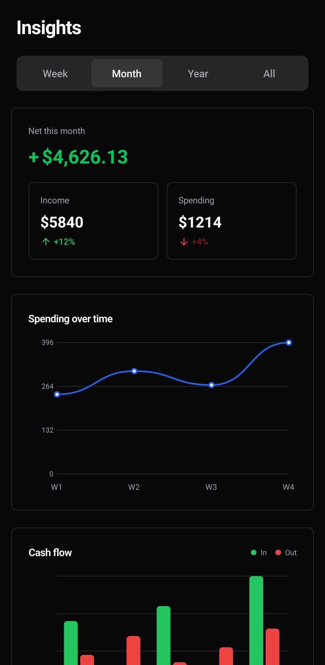 Finance Template — Charts (dark)