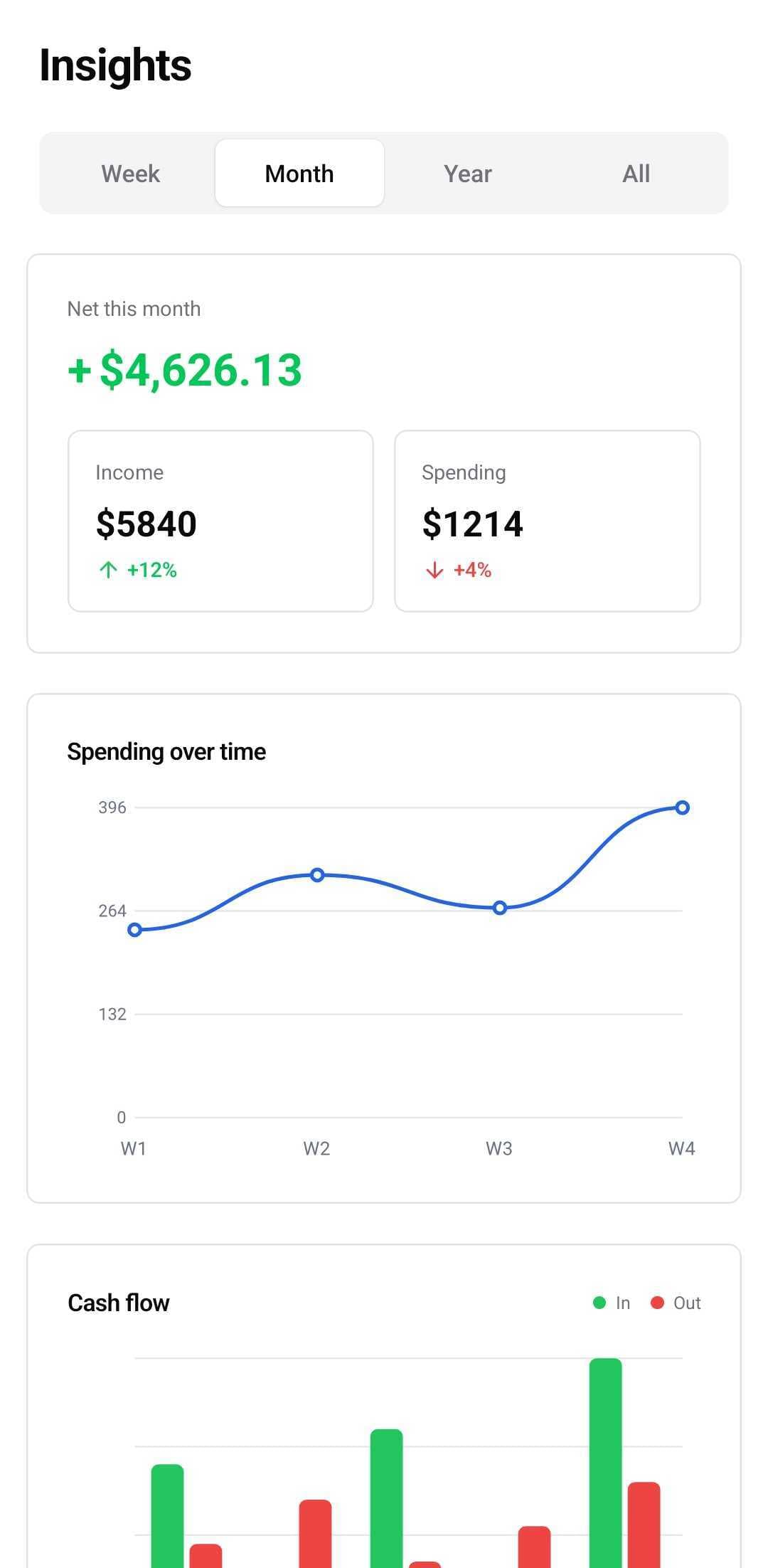 Finance Template — Charts (light)